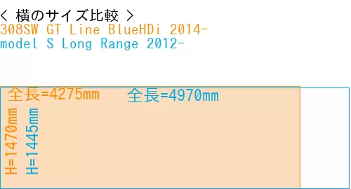 #308SW GT Line BlueHDi 2014- + model S Long Range 2012-